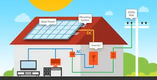 Commercial Solar